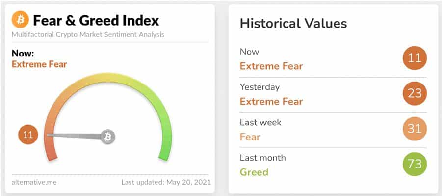 Bitcoin (BTC) Historical Values