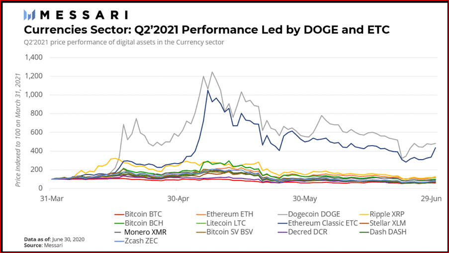 DOGE AND ETC