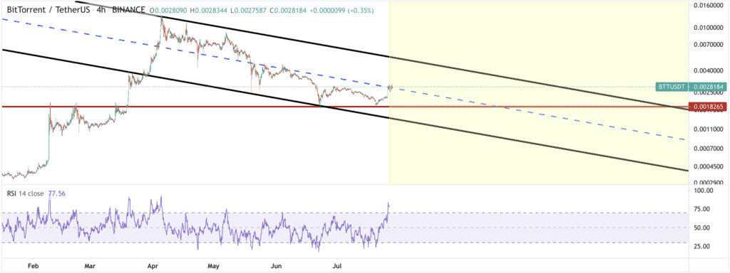 BitTorrent Price Prediction
