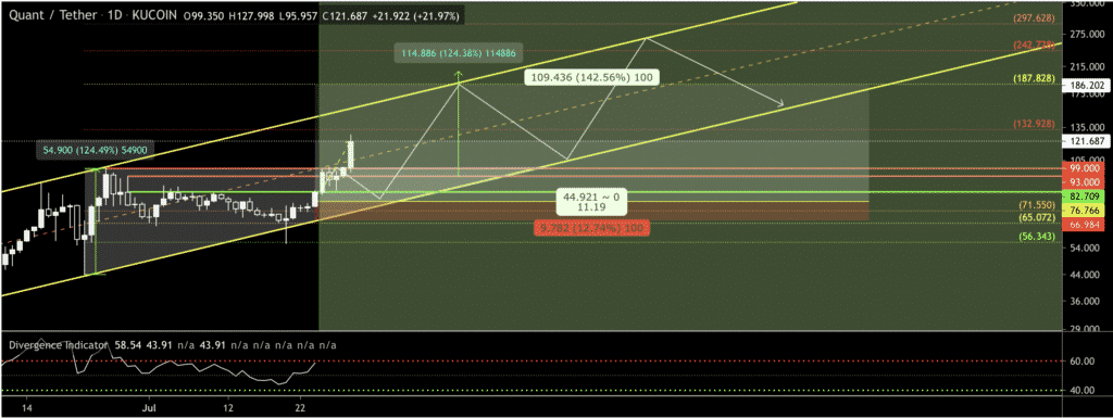 QNT price prediction 