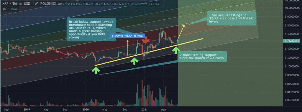 XRP Price Prediction