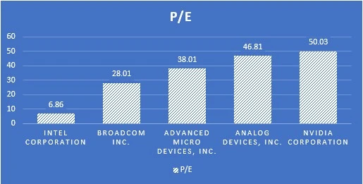 Intel