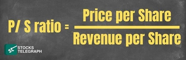 Price To Sales Ratio Formula
