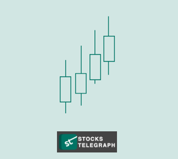 Bullish Patterns