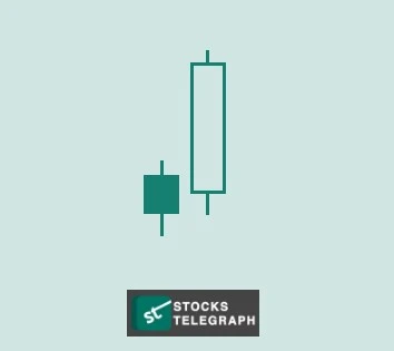 stock candlestick patterns: Engulfing Line