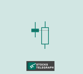 stock candlestick patterns: Piercing Line