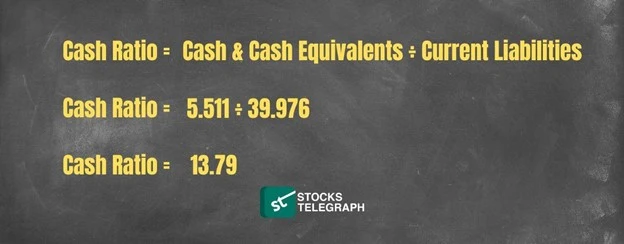Examples Of Cash Ratio