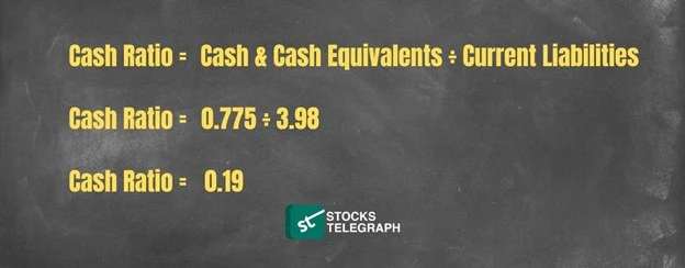 Examples Of Cash Ratio 2