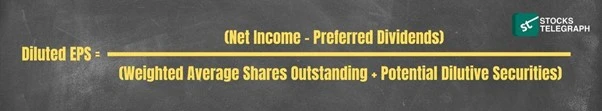 Formula For Diluted Earnings Per Share