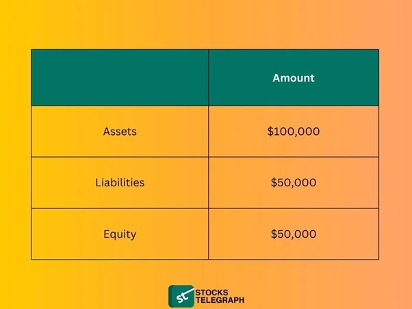 Business Equity - equity balance sheet