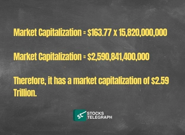 Examples Of Market Cap Calculation