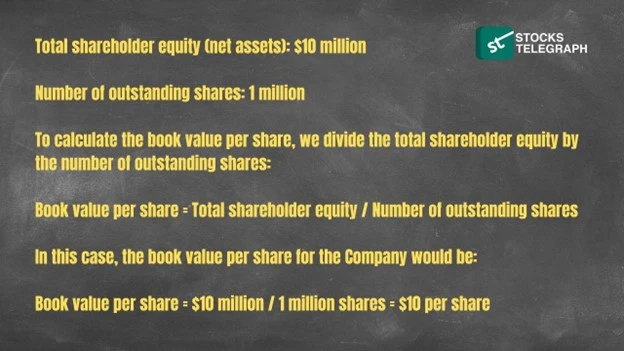 Example of Book Value Per Share