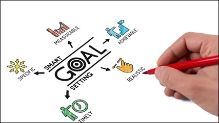 Setting Goals And Objectives
