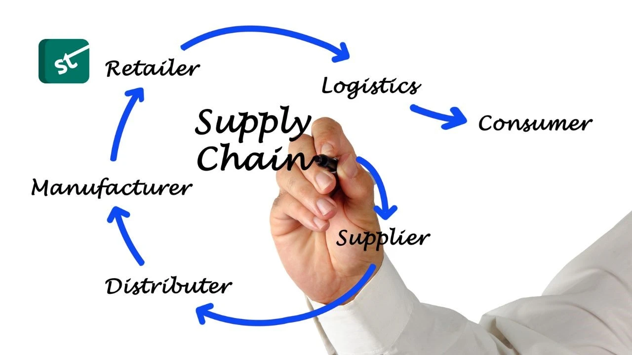 Investing In Related Industries and Supply Chain