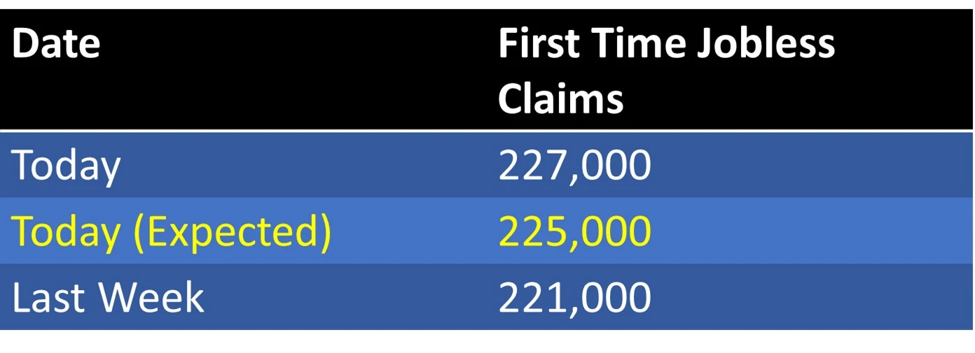 Labor Department's Report on Initial Unemployment Claims